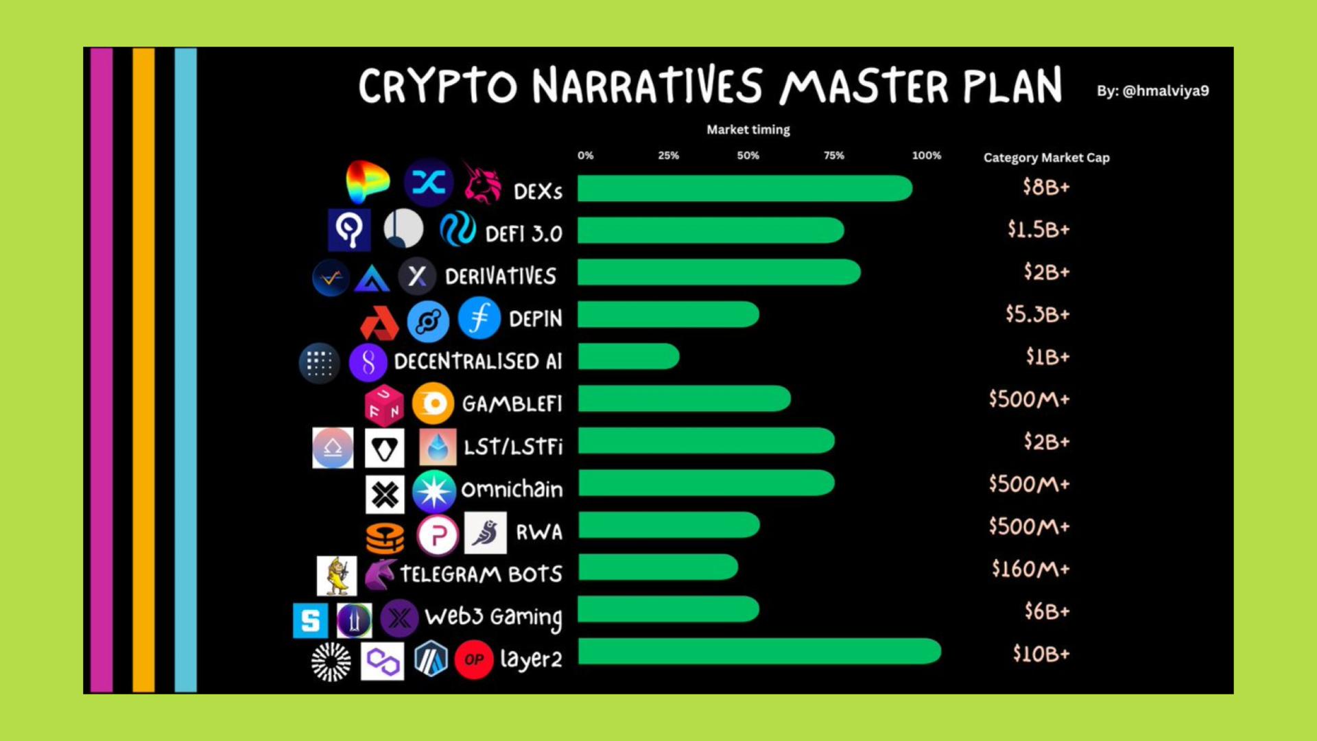 crypto narrative