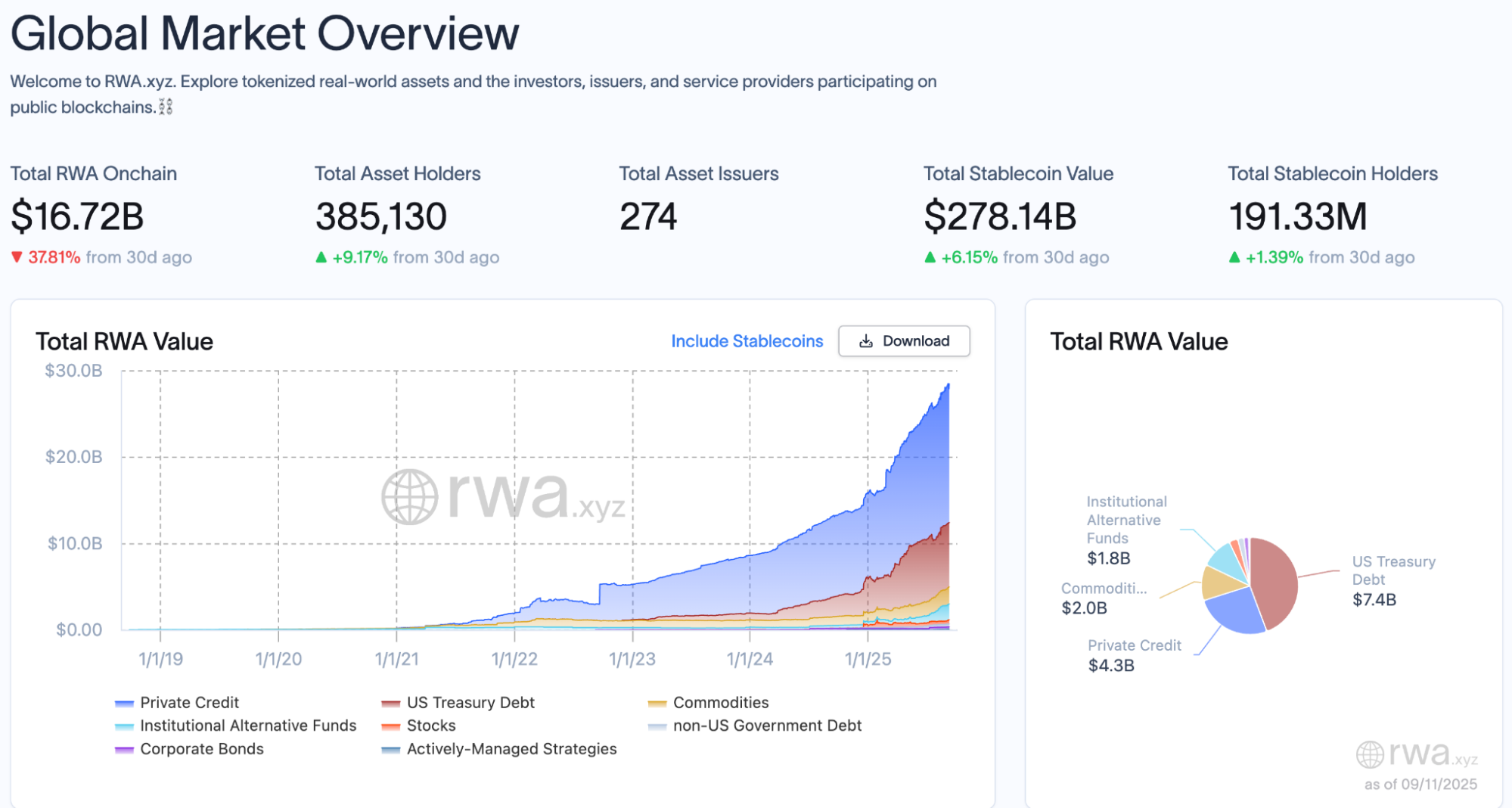  crypto rwa holder