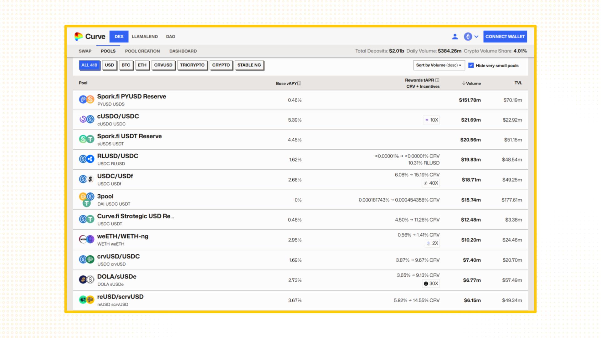 skin in the game curve