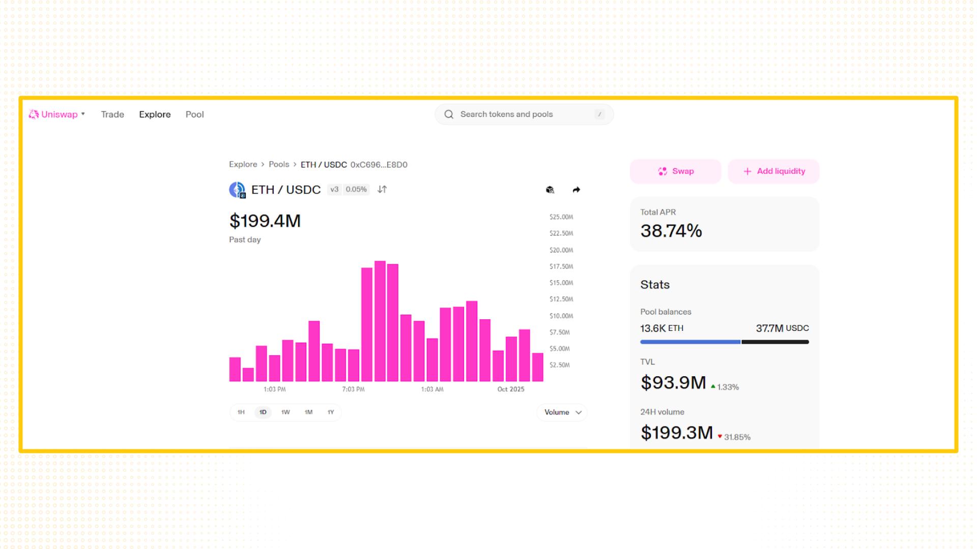 skin in the game uniswap