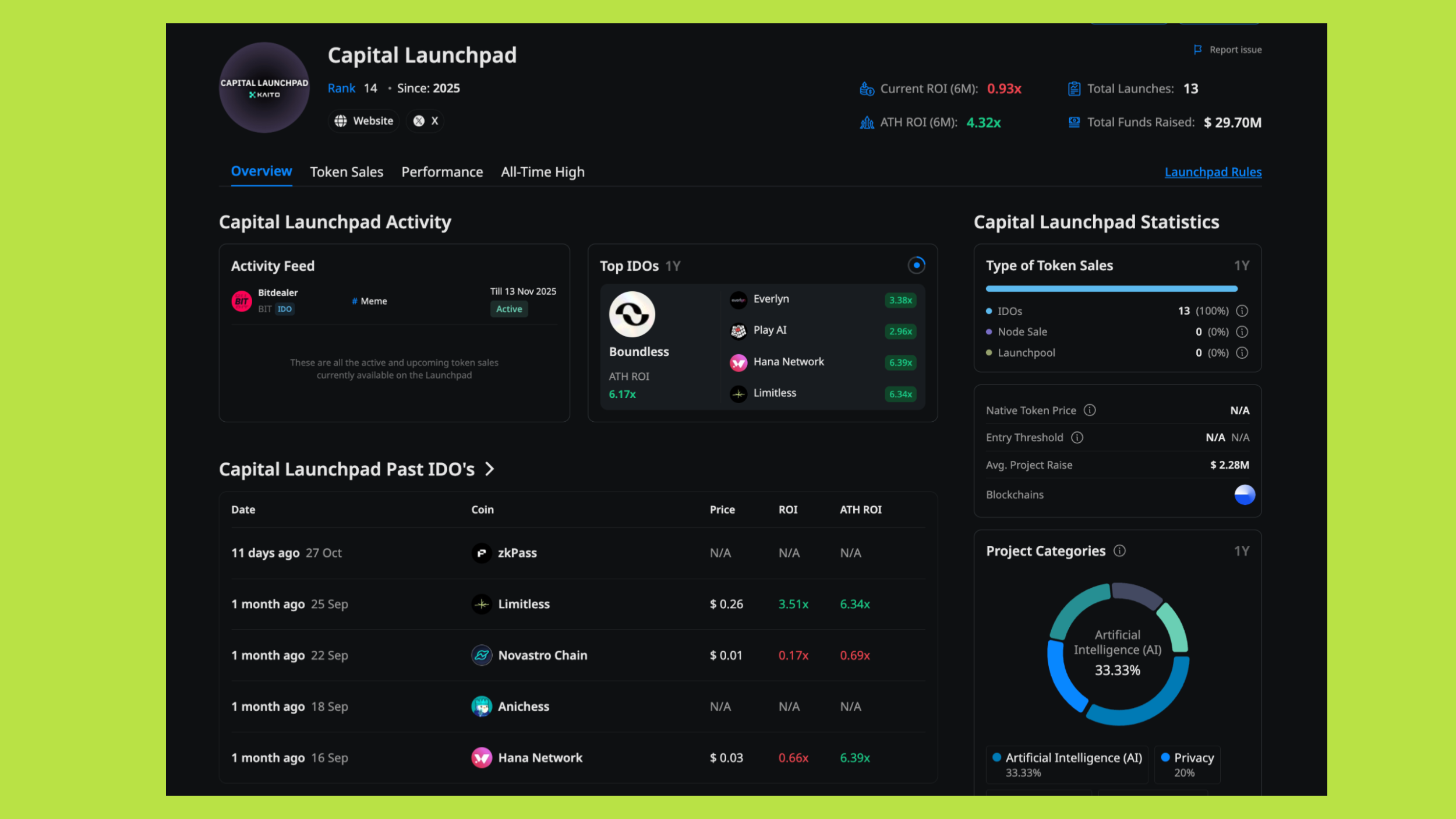 capital top launchpad