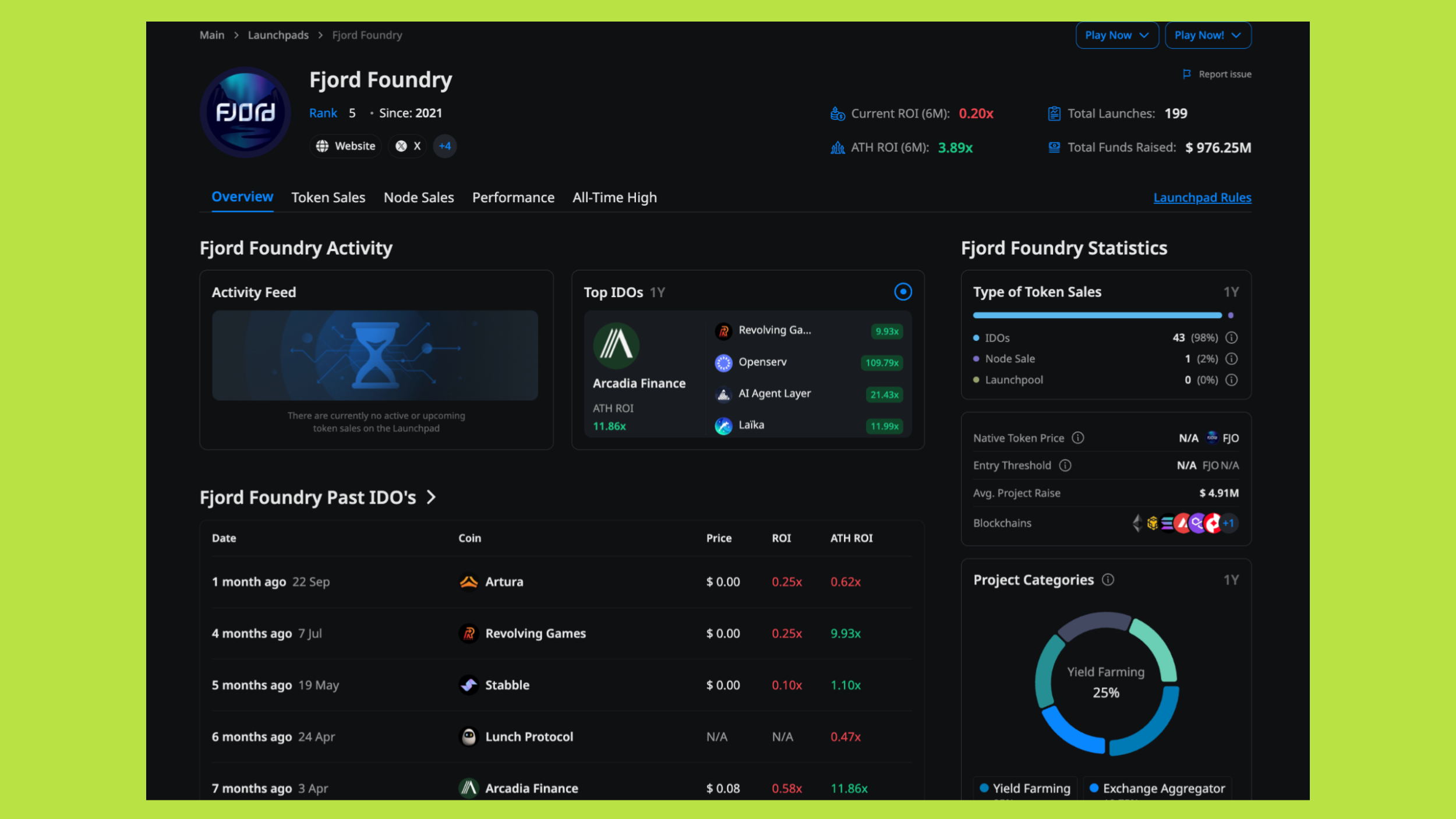 top launchpad fjo coin