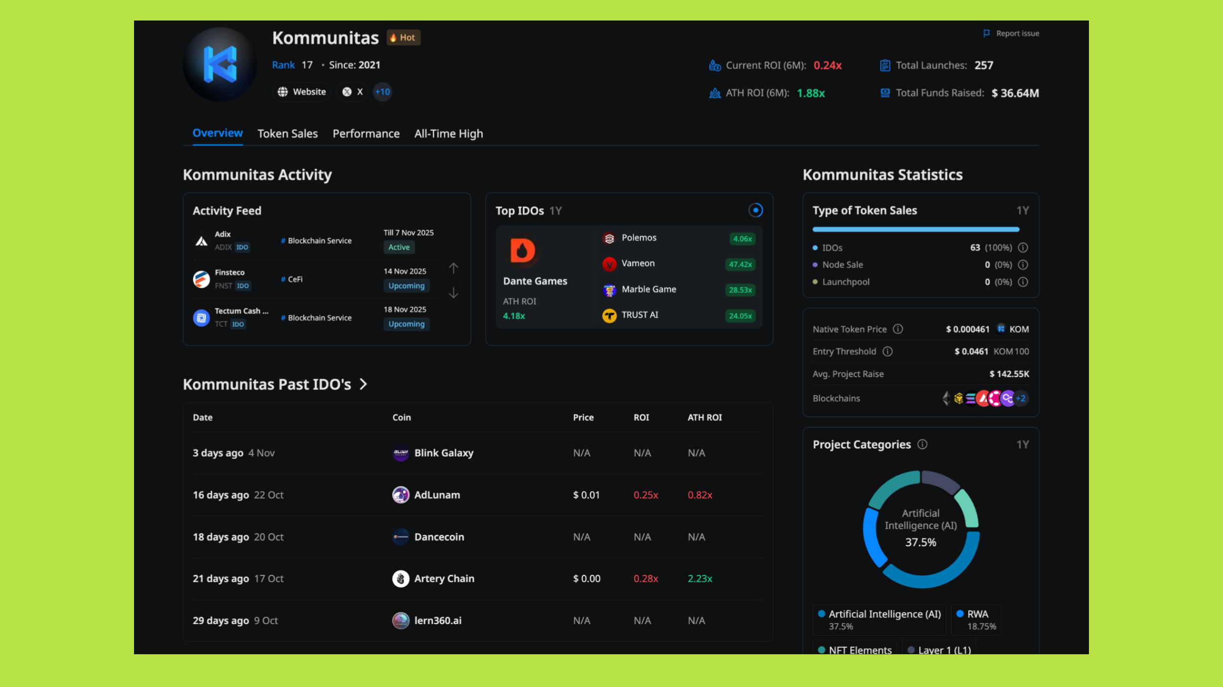 kommunitas top launchpad
