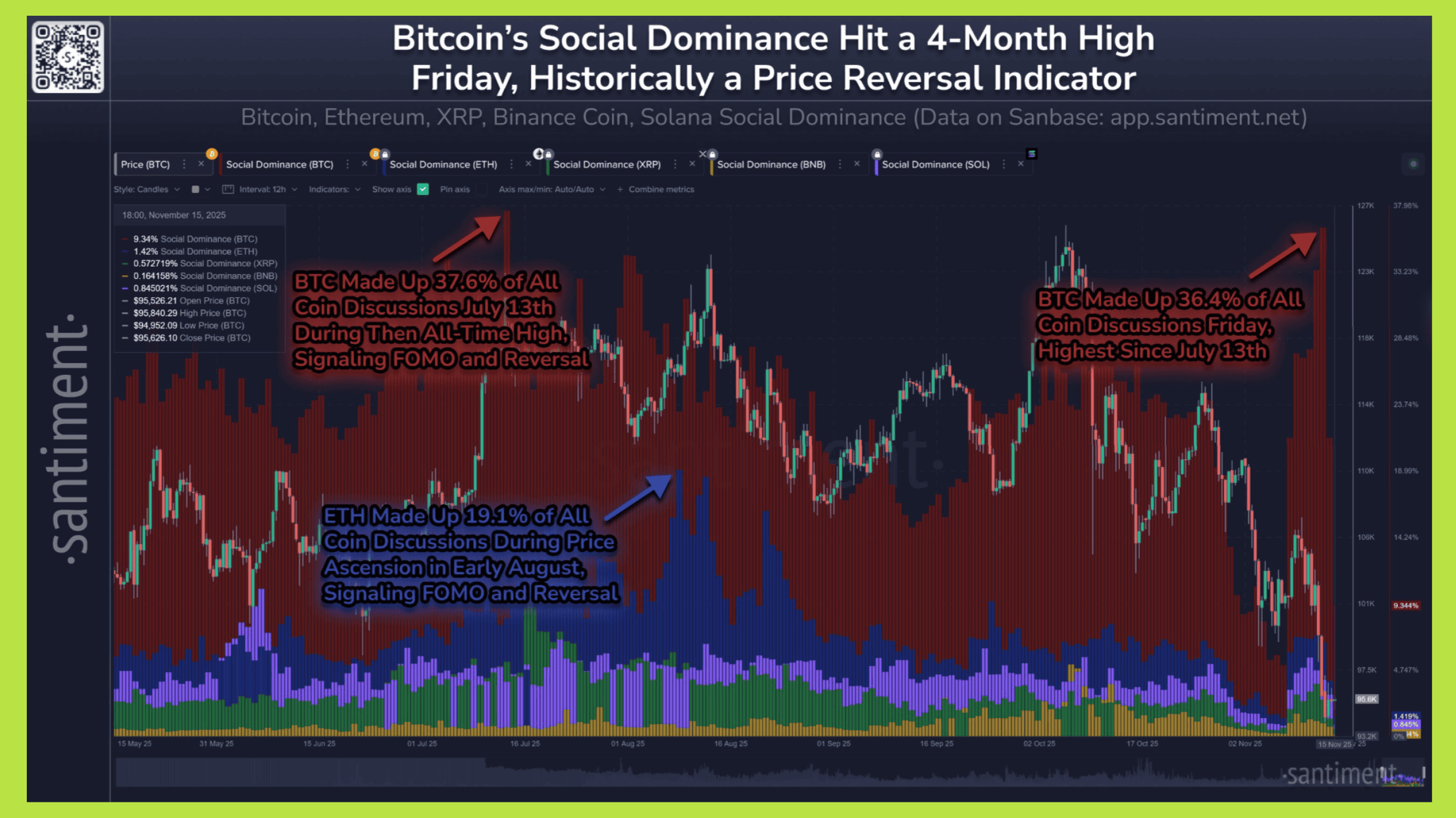 btc social dominance