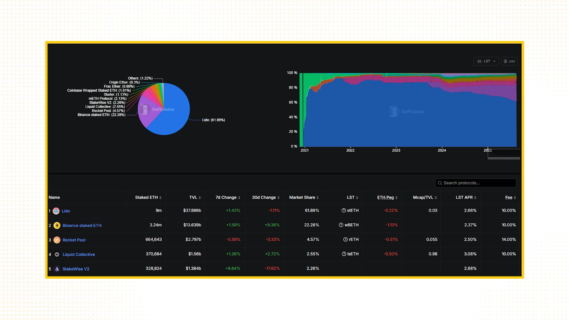 lst ethereum