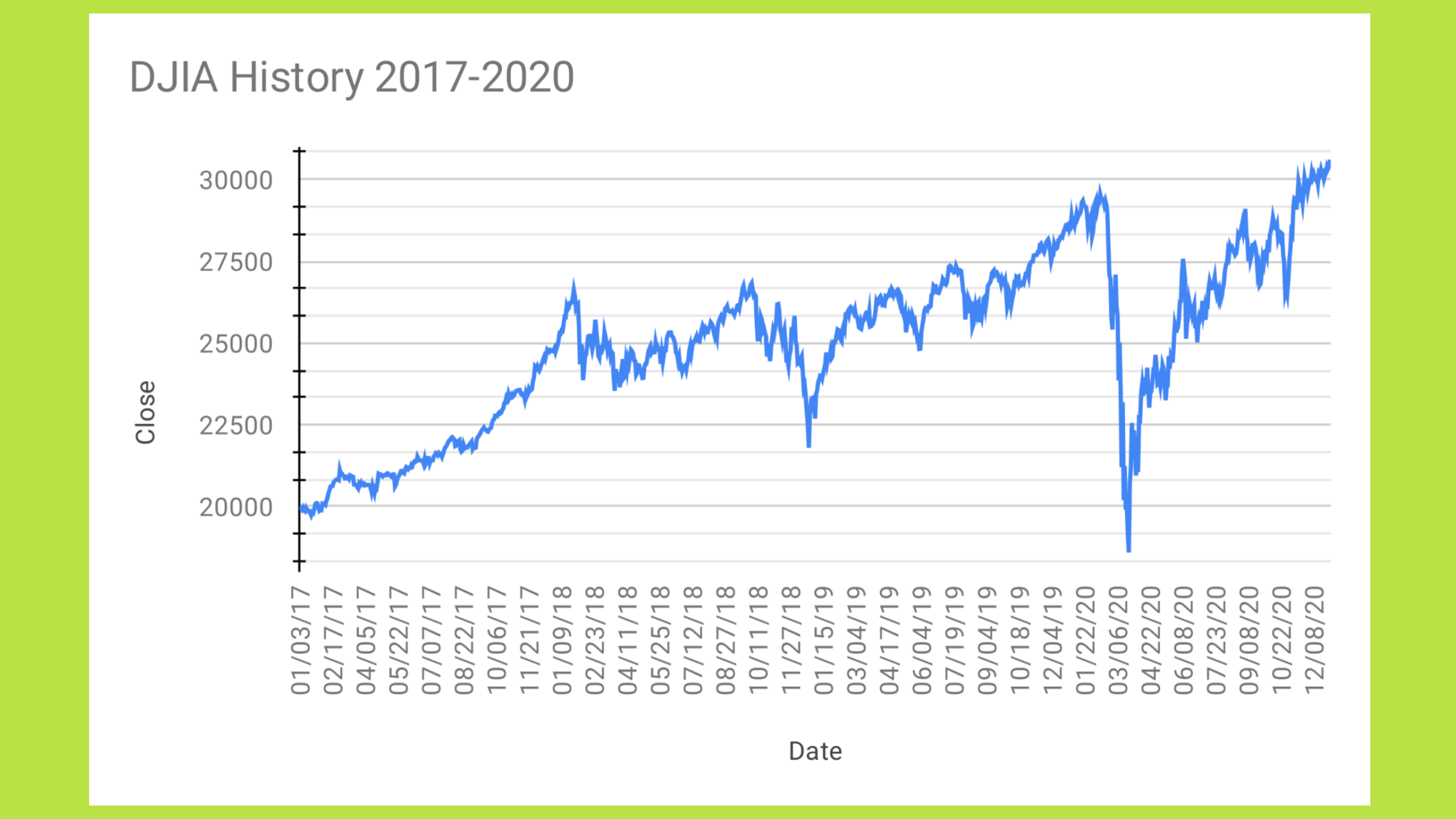 chỉ số down jones