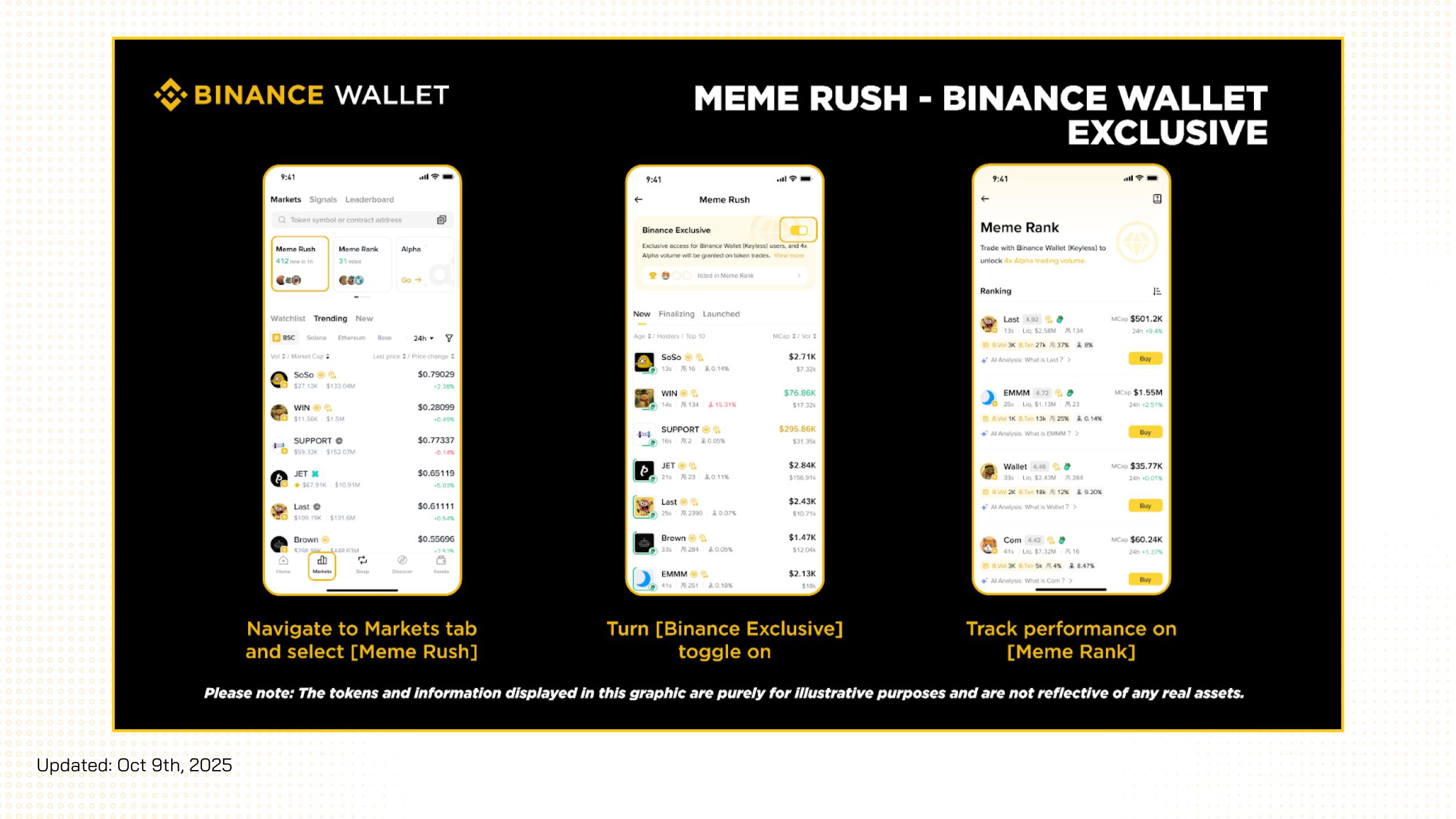 meme rush binance