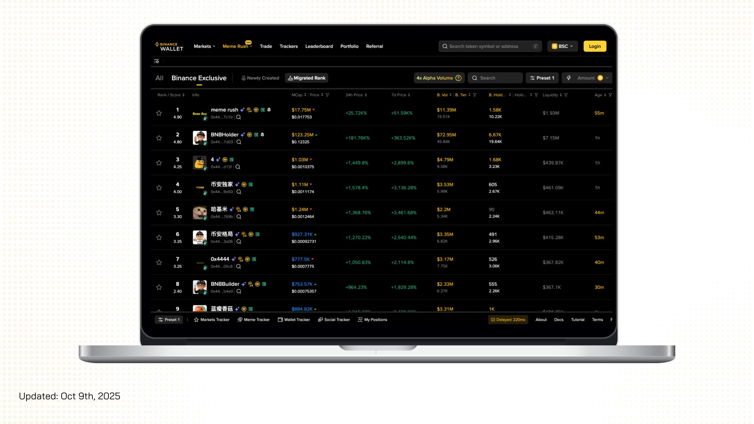 meme rush binance