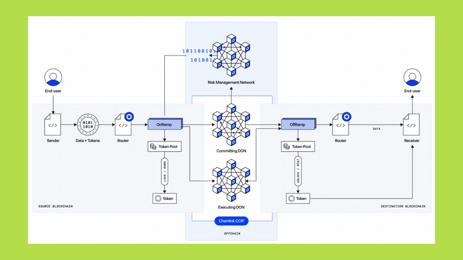 đầu tư giá trị
