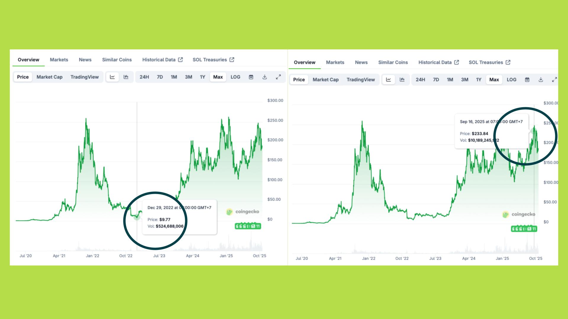 đầu tư giá trị sol