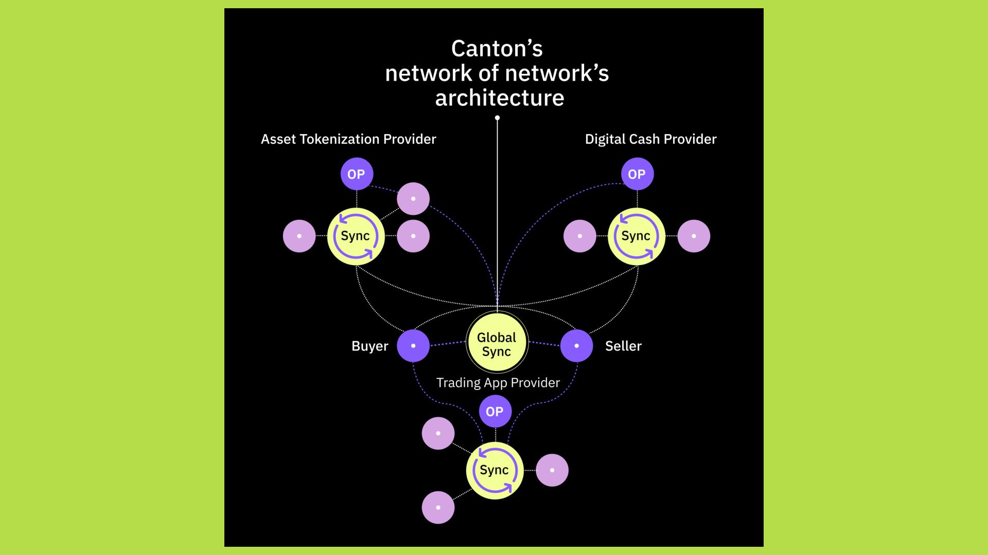 canton network