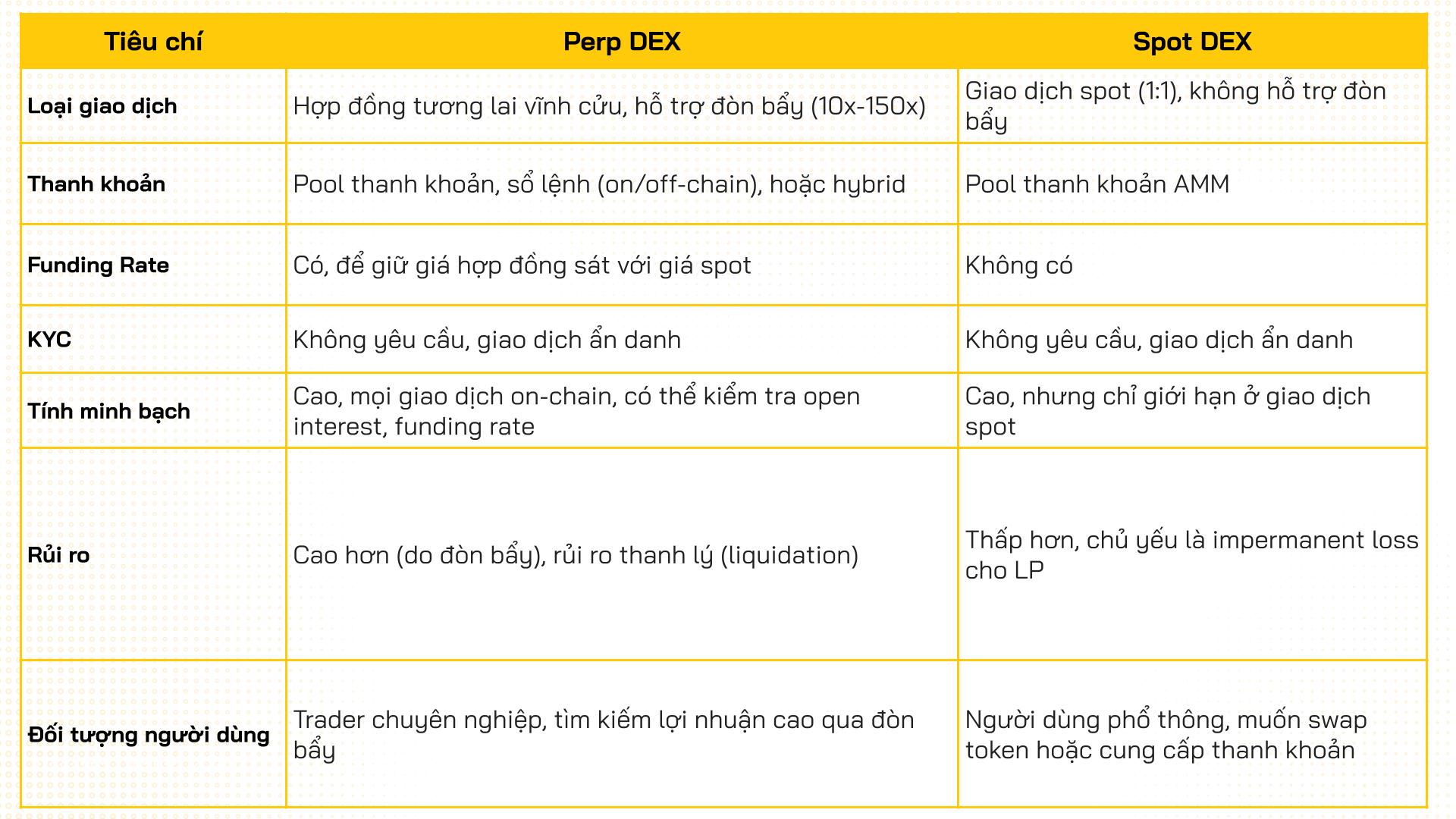 perp vs spot dex
