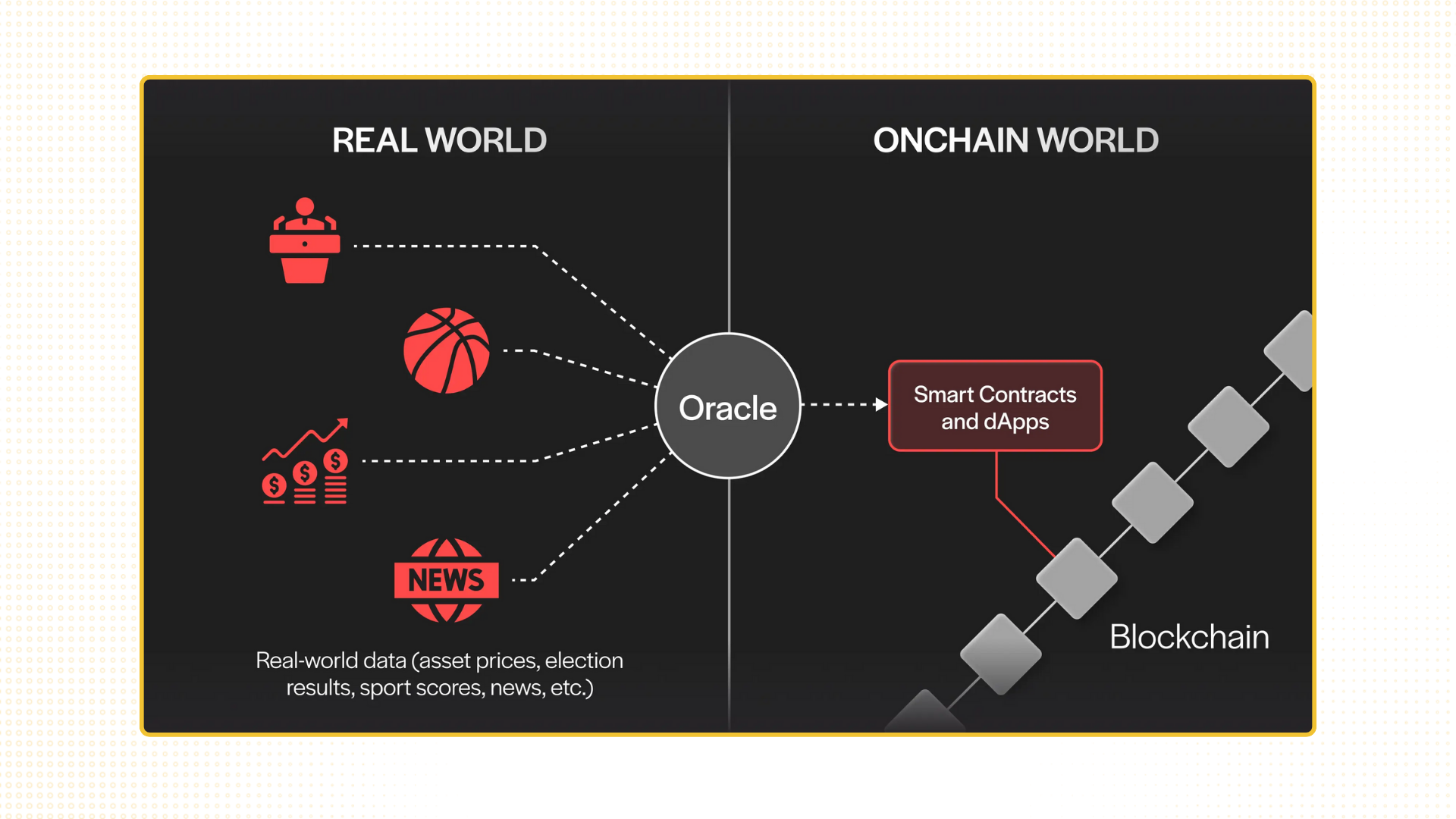 optimistic oracle