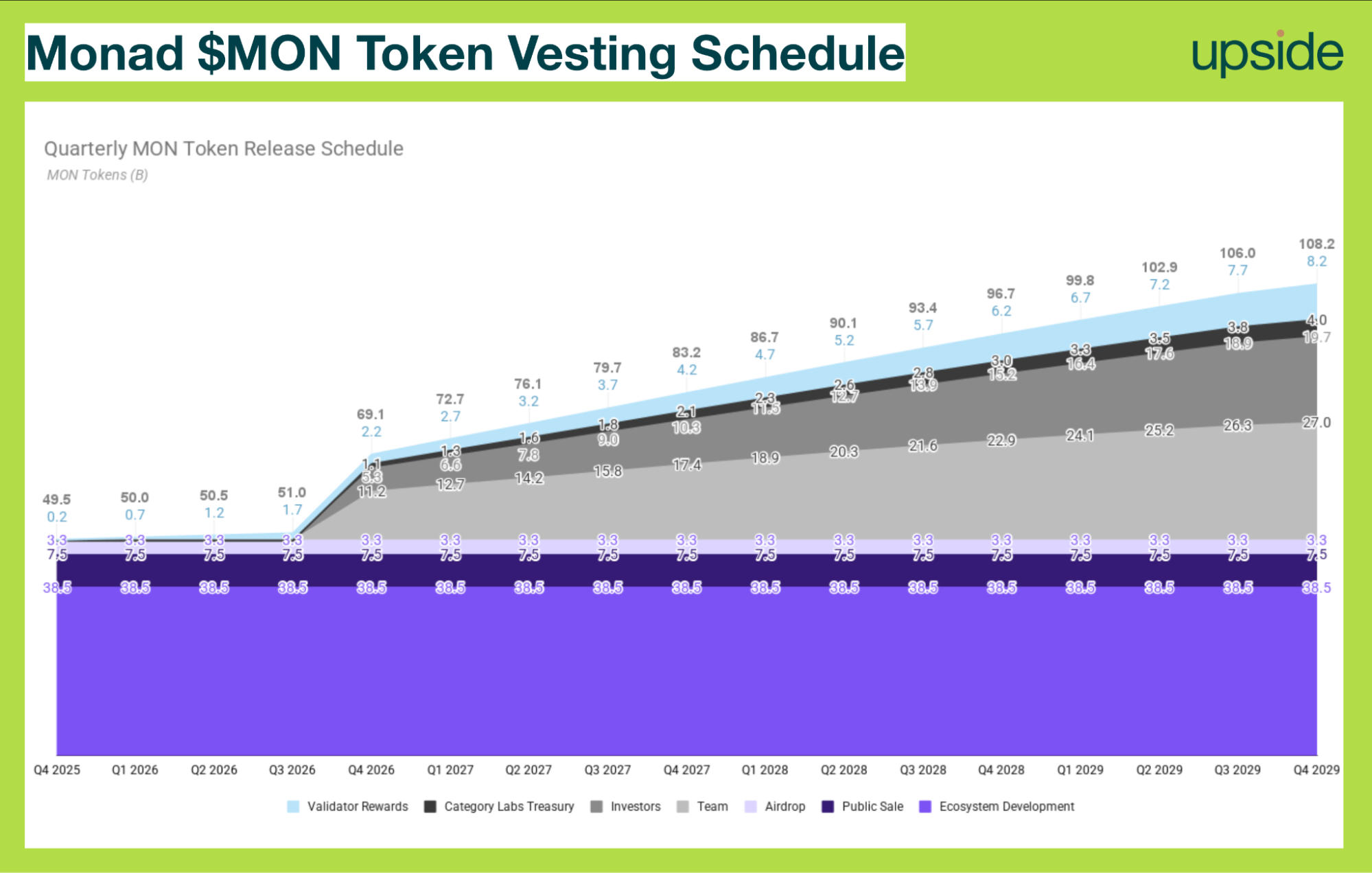 monad mon token vesting