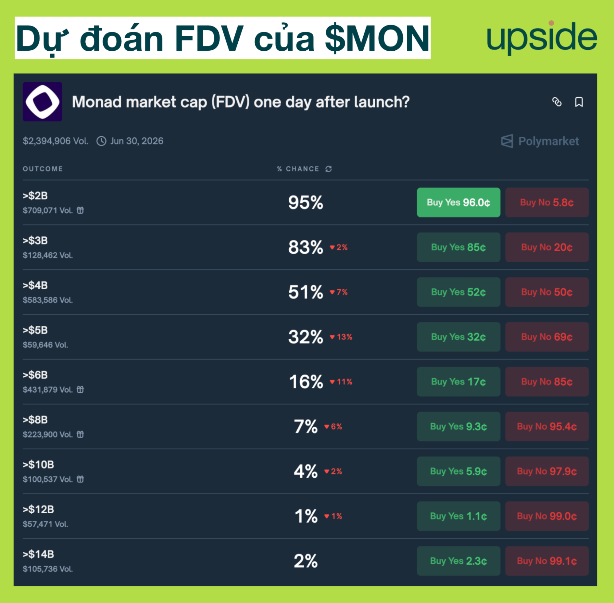 Monad FDV polymarket