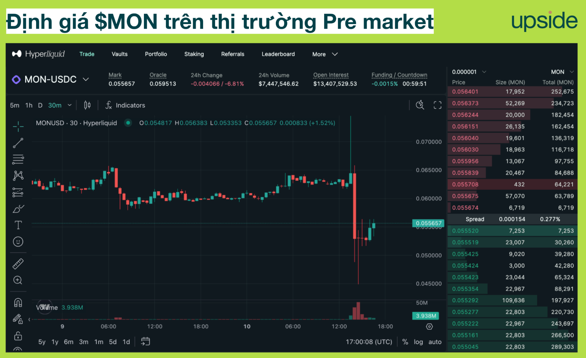 MON pre market trading