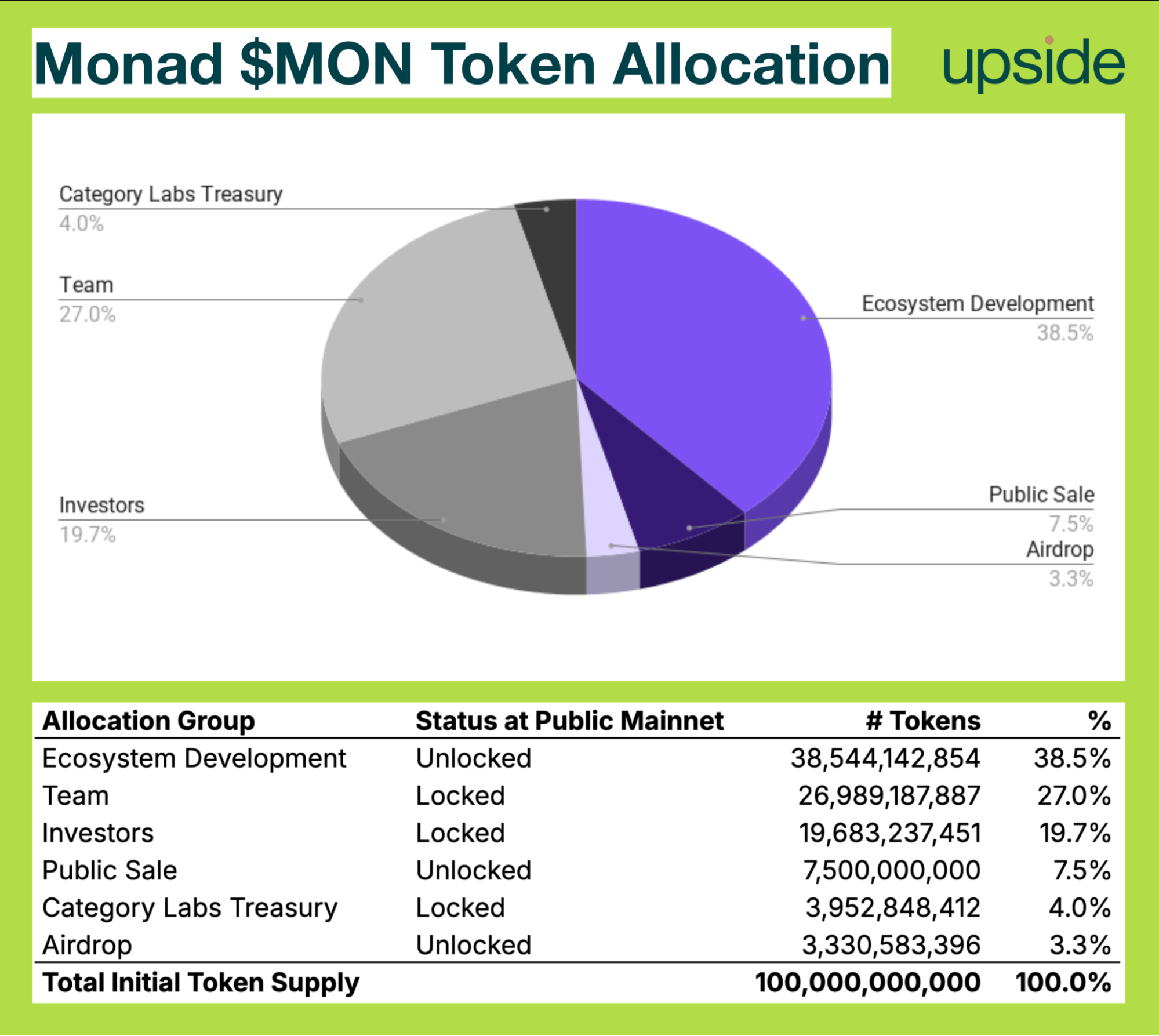 monad mon token allocation