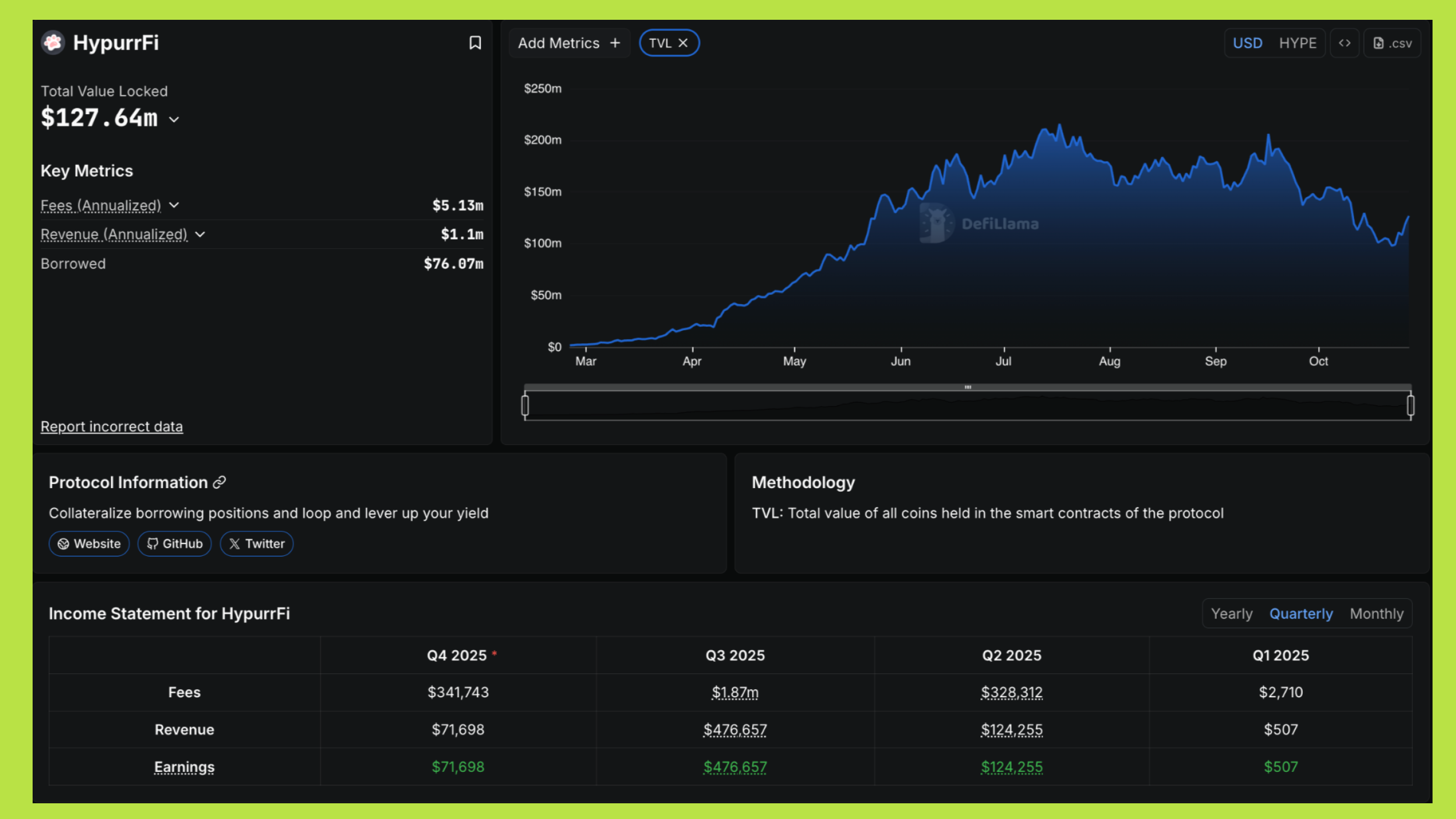 hypurrfi hyperliquid