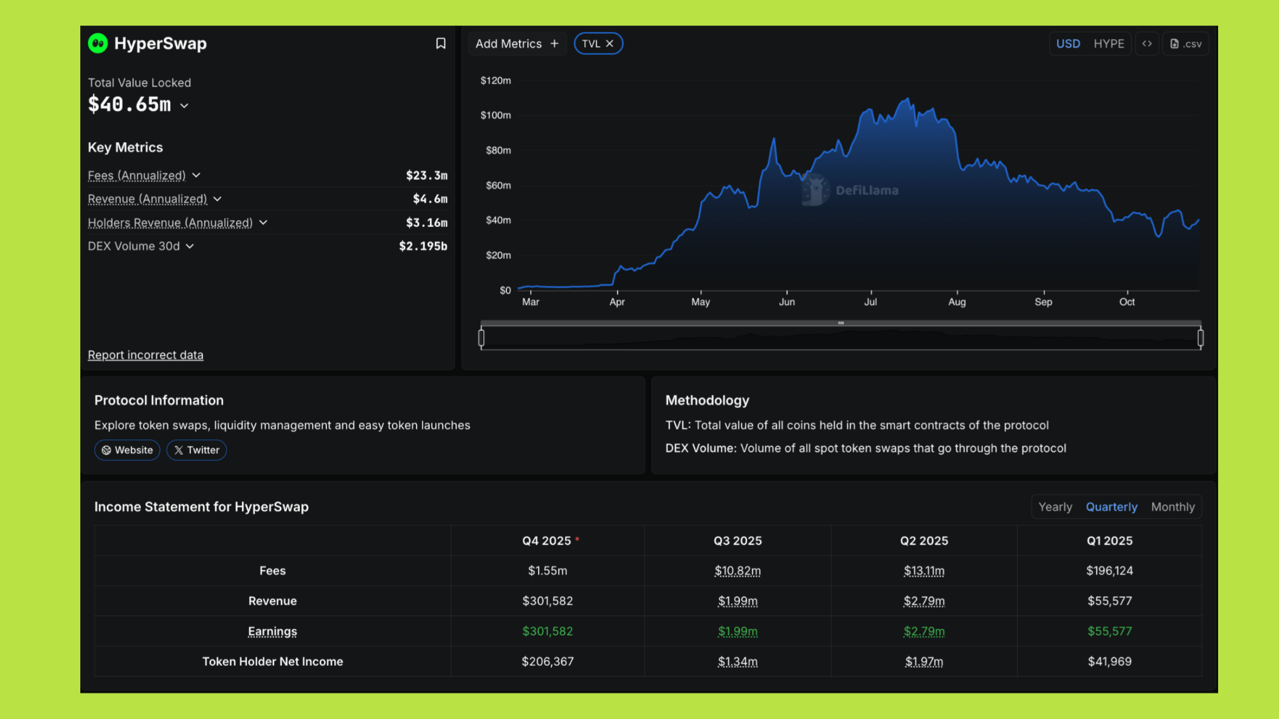 hyperswap hyperliquid