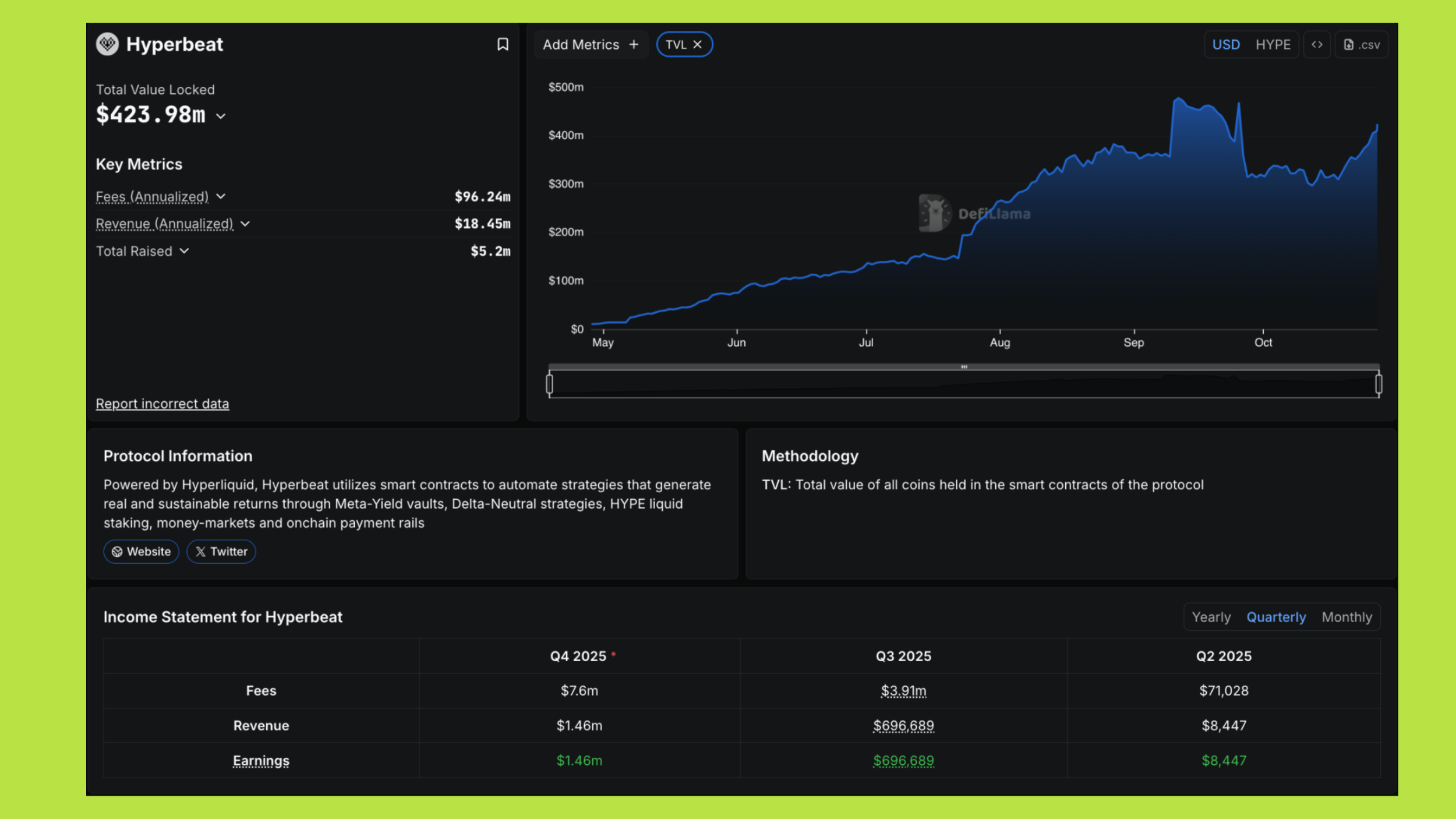 hyperbeat hyperliquid