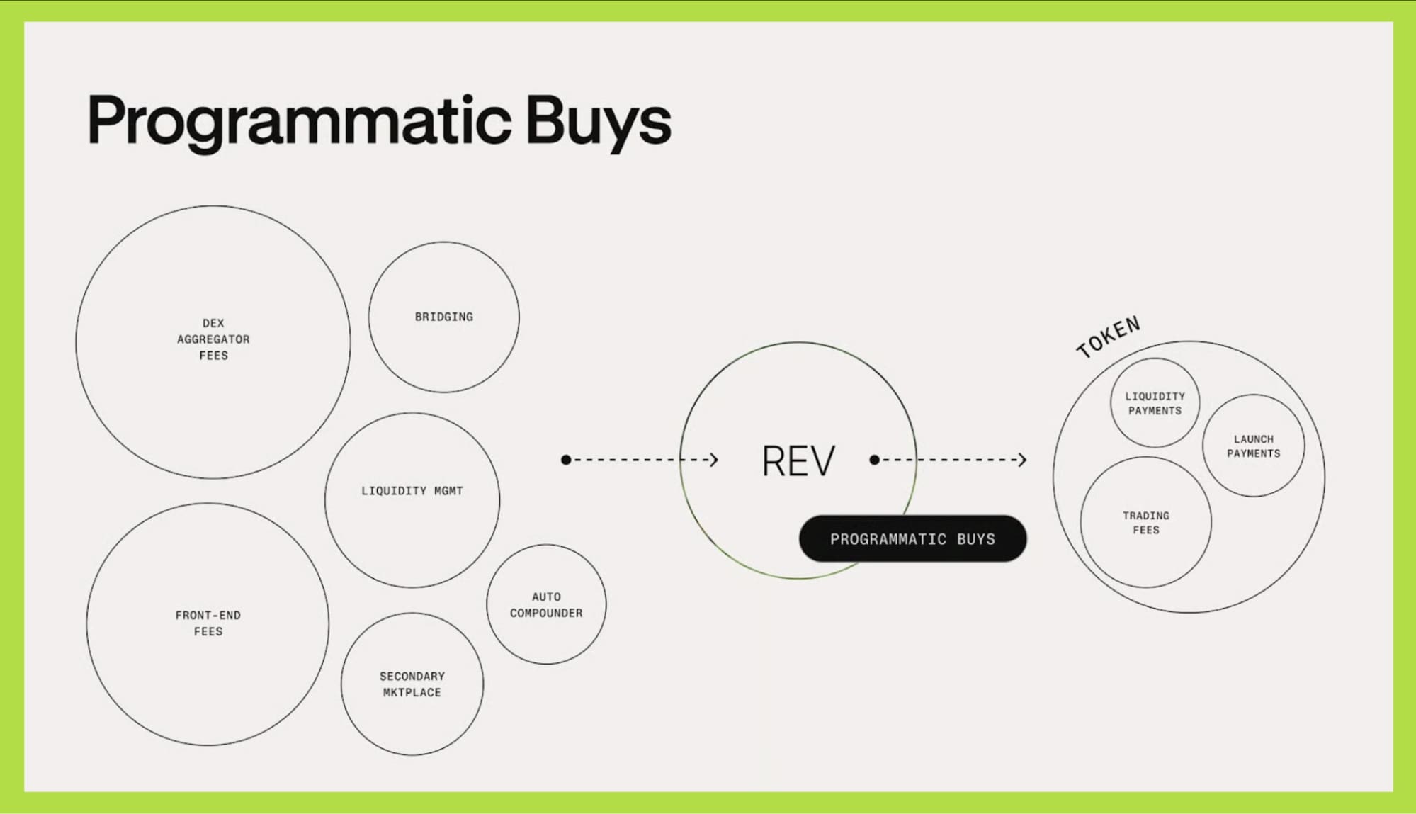 aer rev aero buyback