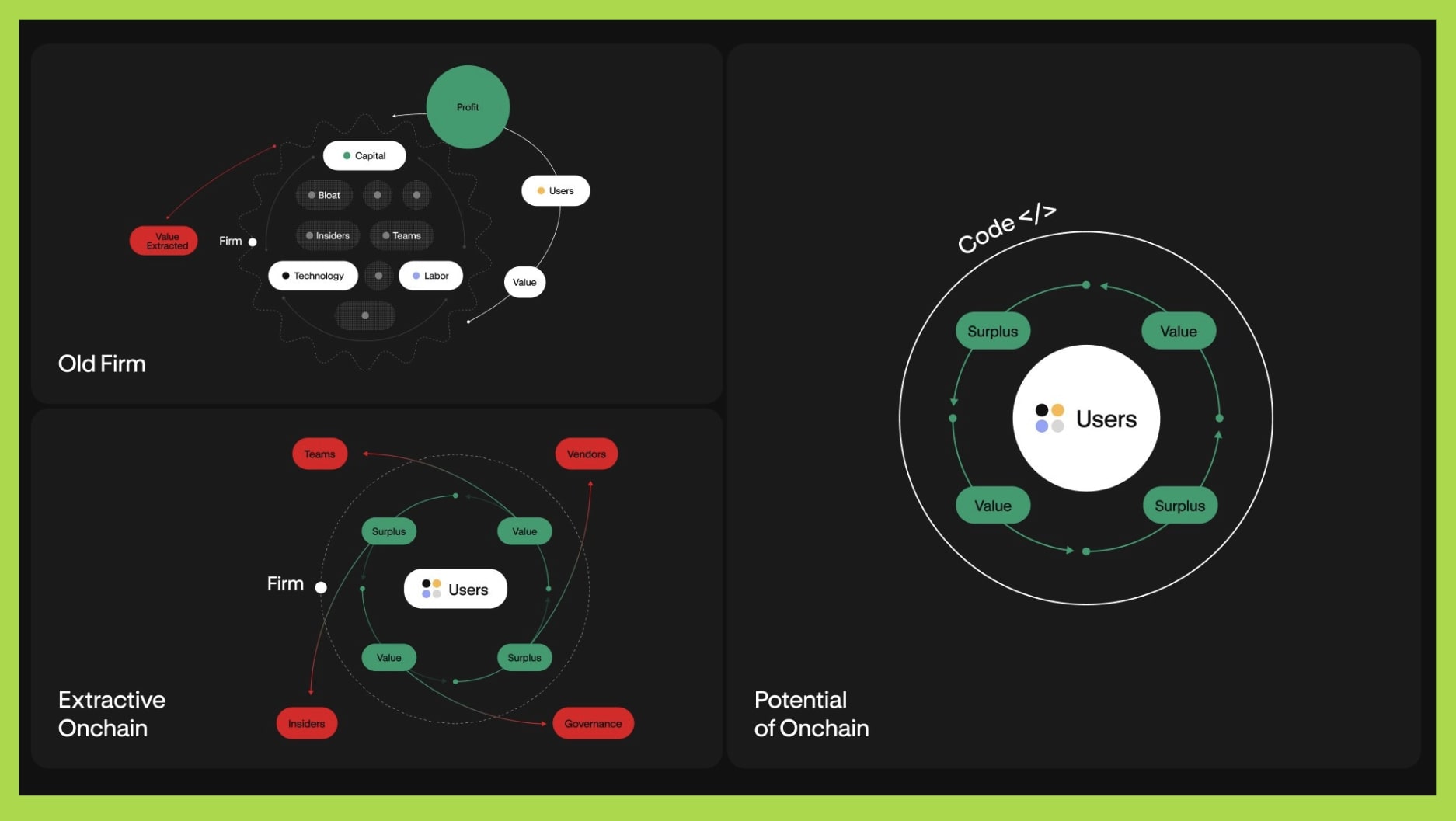 capture value aero dromos labs