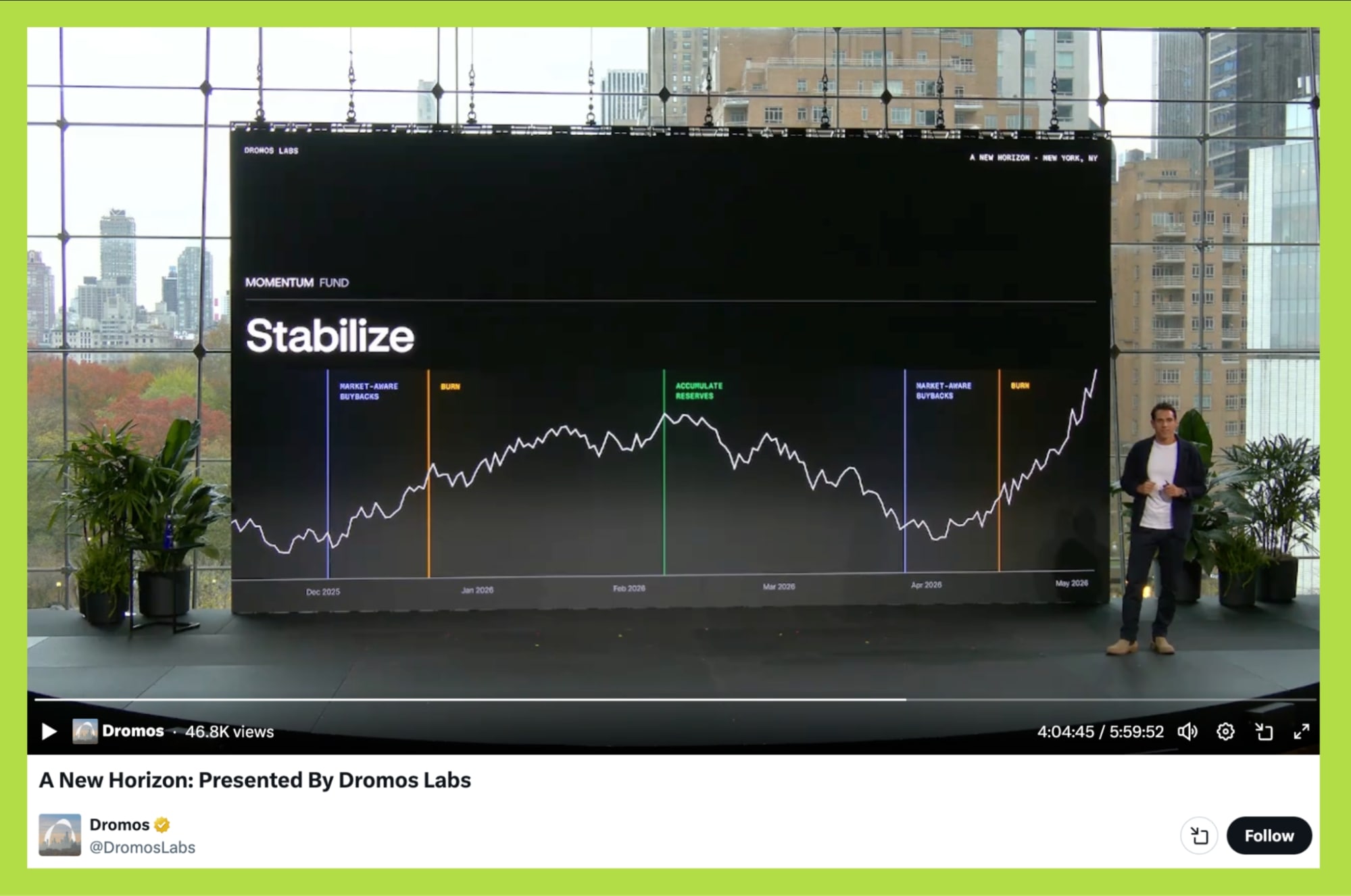 momentum fund aerodrome