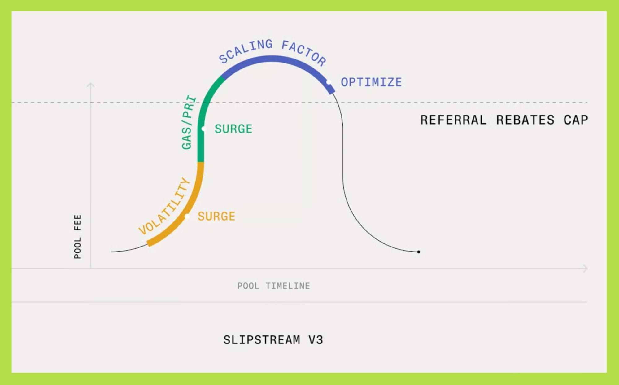 slipstream v3 aerodrome