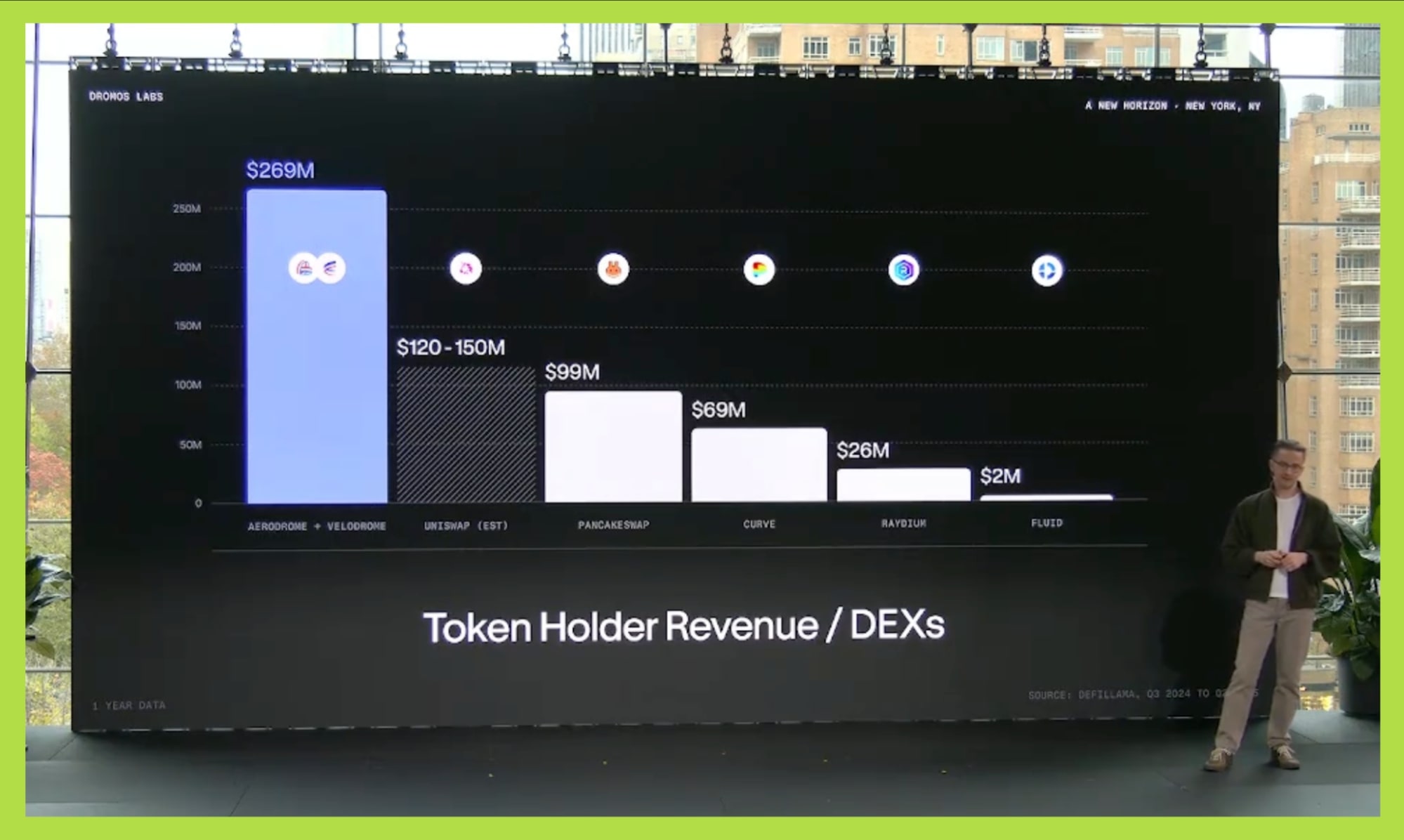 token holder revenue dex