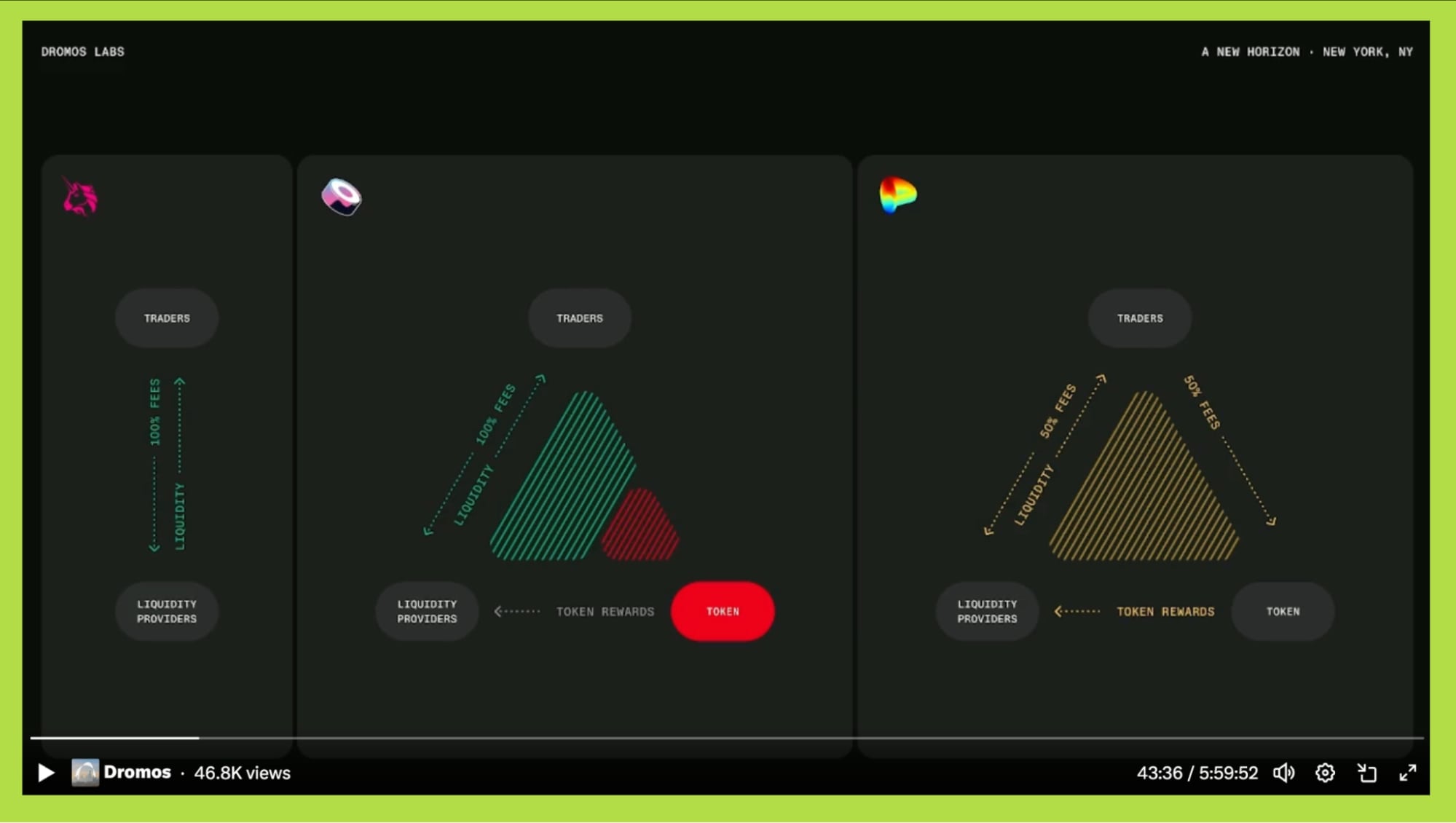 uniswap vs sushiswap vs curve